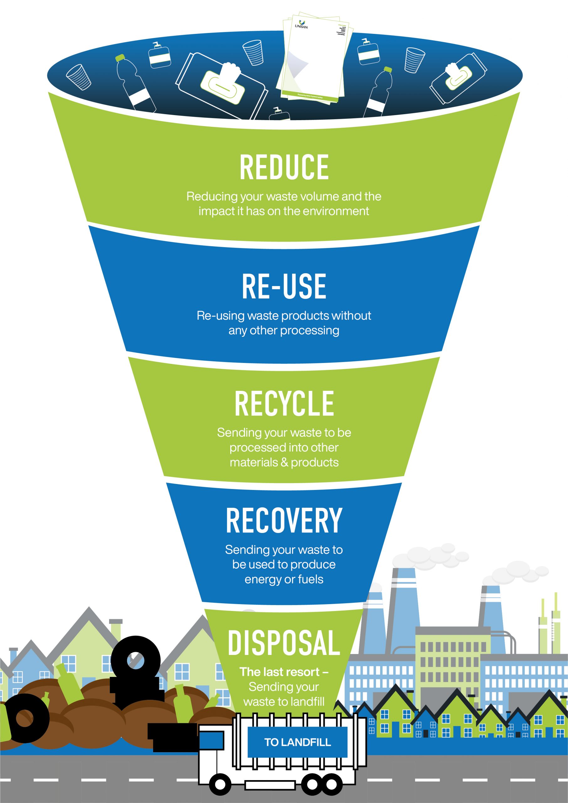 Helping Kids Learn to Reduce, Reuse and Recycle INFOGRAPHIC
