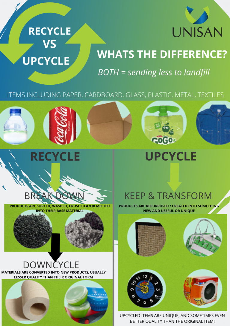 What Does Upcycling Mean And Why Is It So Important What Is The Difference Between Recycling 8331