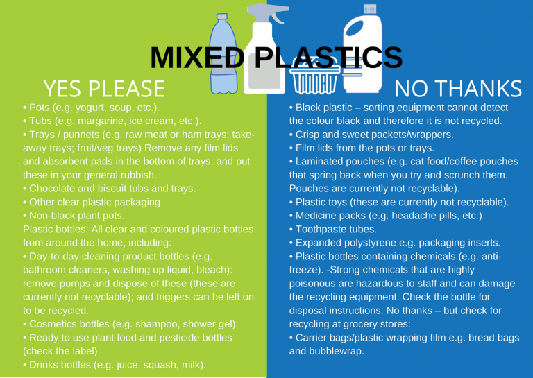 What Can and Can't Be Recycled? Recycling Guide | Unisan UK