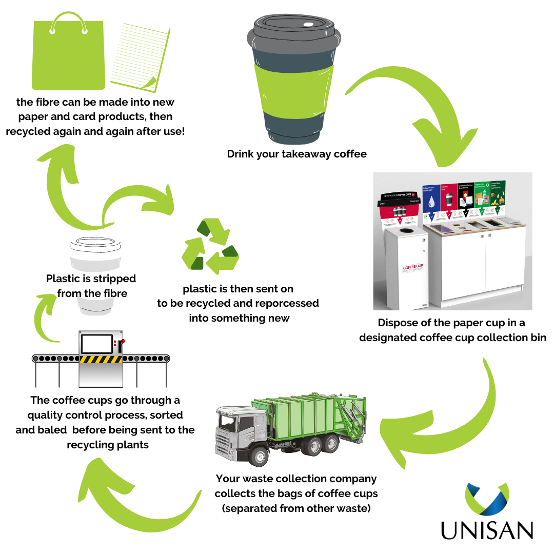 Benefits of Using Disposable Cups - ePackageSupply
